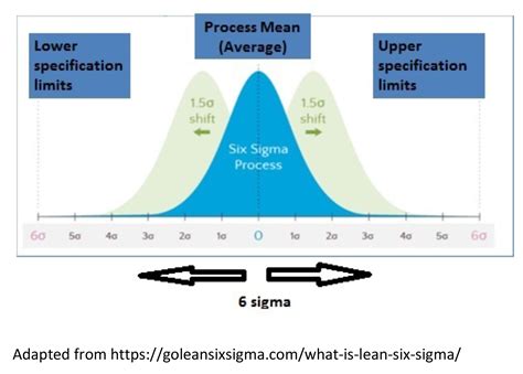 Sigma (Relationships) .